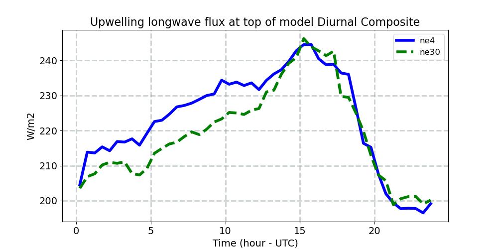 FLUT_diurnal1d.jpg
