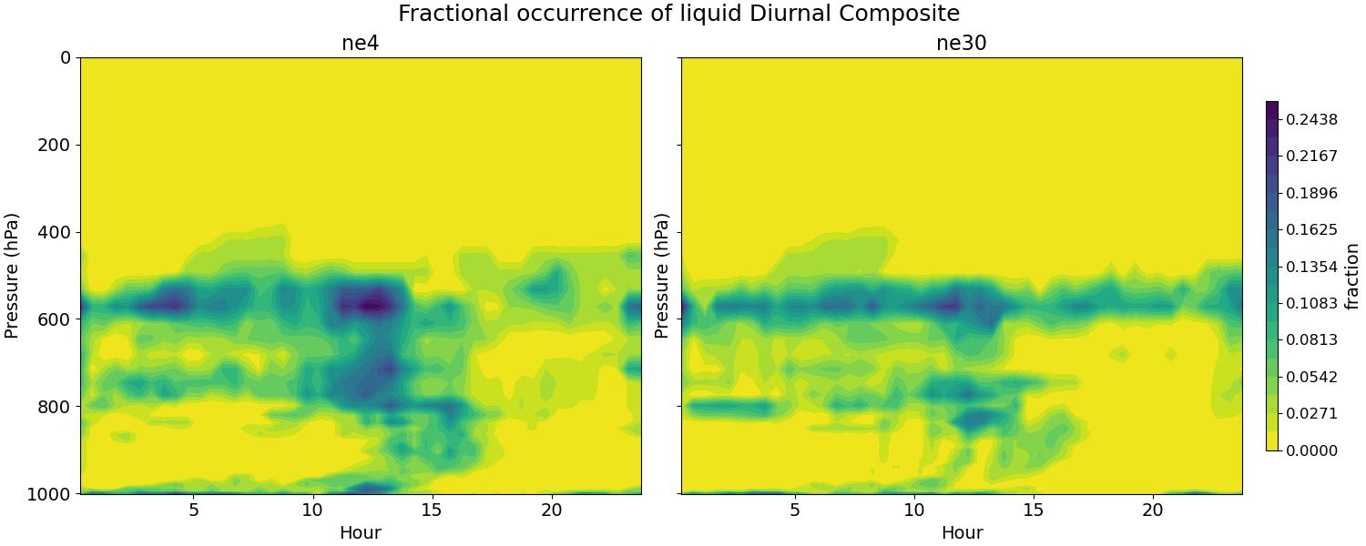 FREQL_diurnal2d.jpg