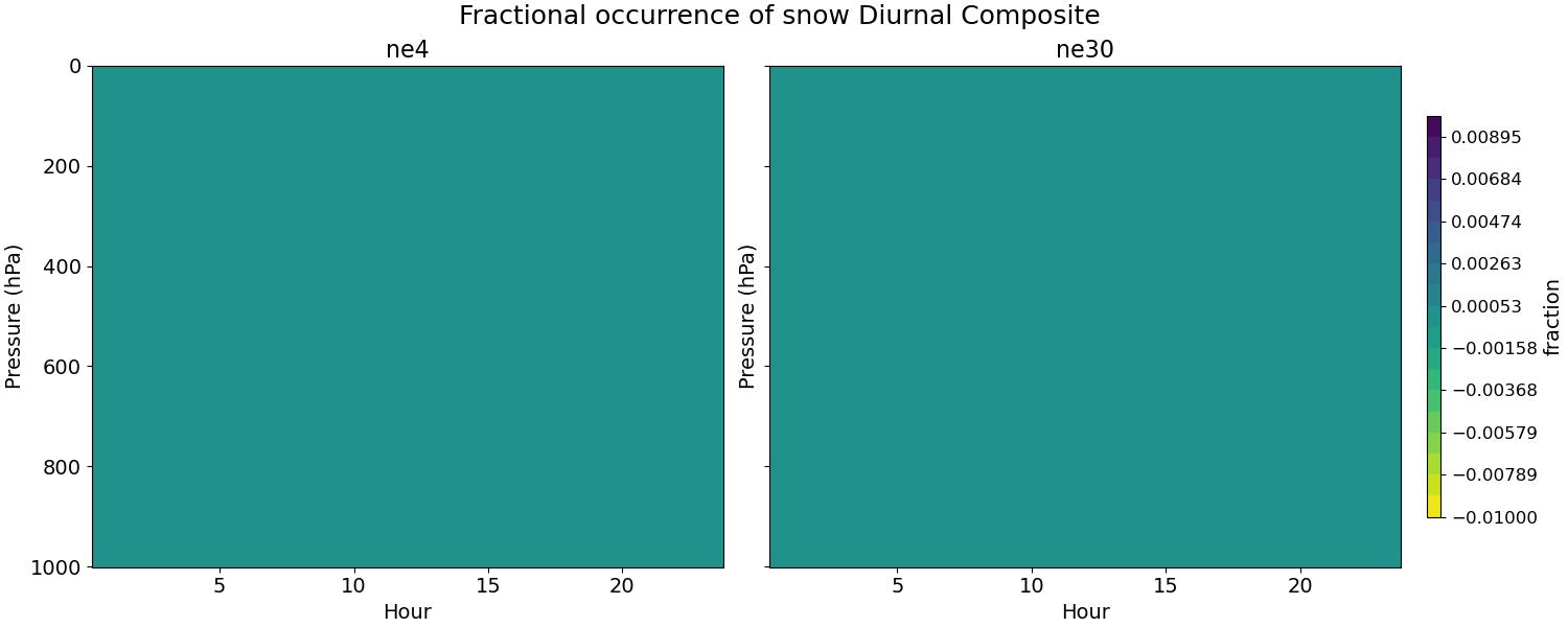FREQS_diurnal2d.jpg