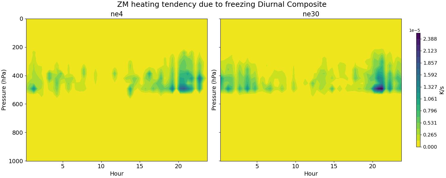 FRZZM_diurnal2d.jpg
