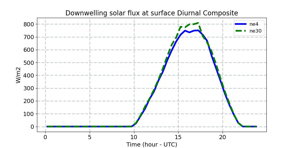 FSDS_diurnal1d.jpg