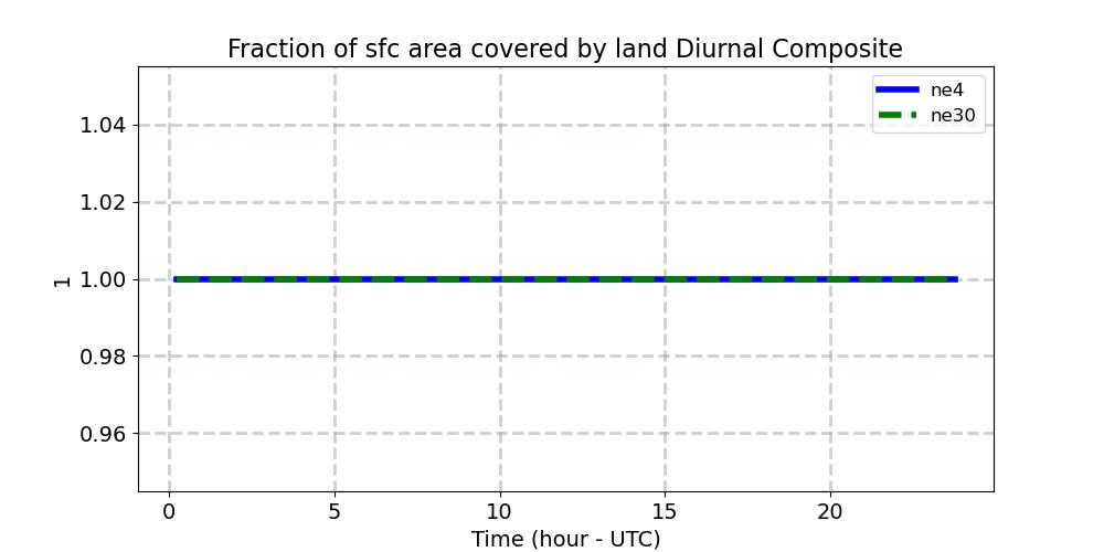 LANDFRAC_diurnal1d.jpg