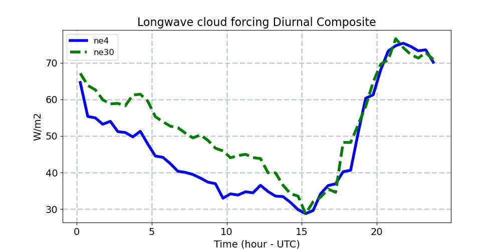 LWCF_diurnal1d.jpg
