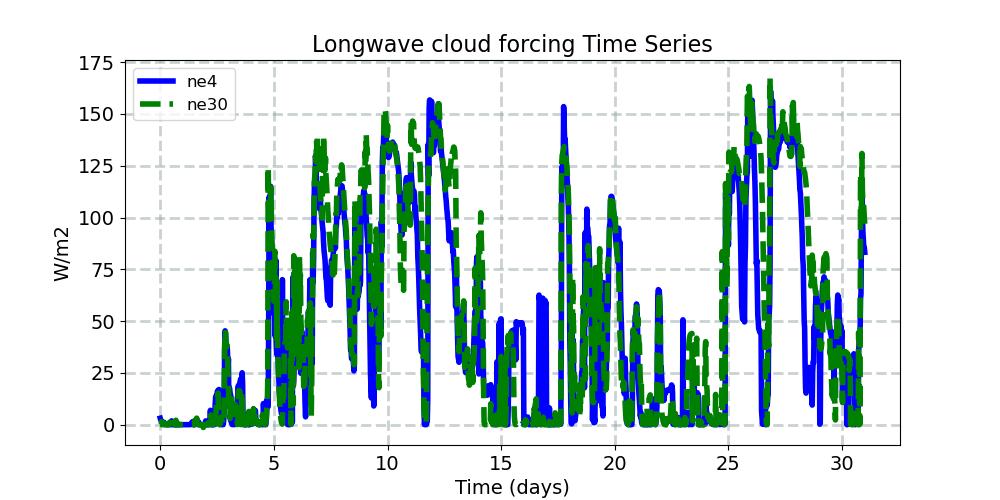 LWCF_timeseries.jpg