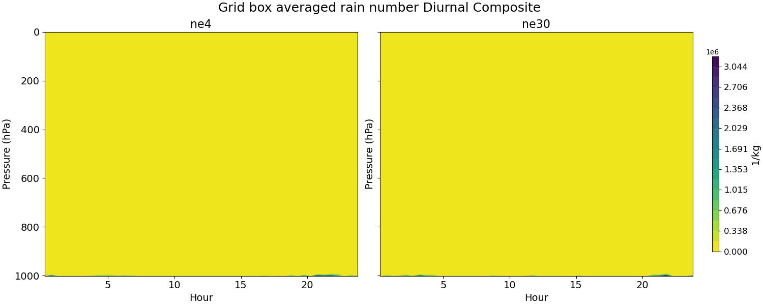 NUMRAI_diurnal2d.jpg