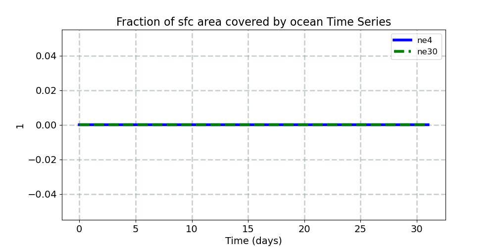 OCNFRAC_timeseries.jpg
