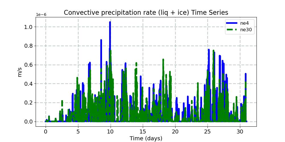 PRECC_timeseries.jpg