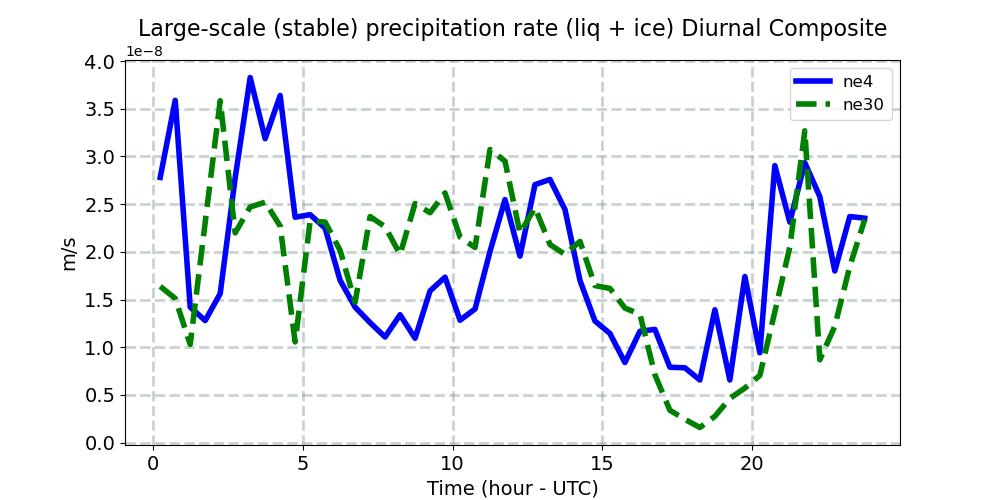 PRECL_diurnal1d.jpg