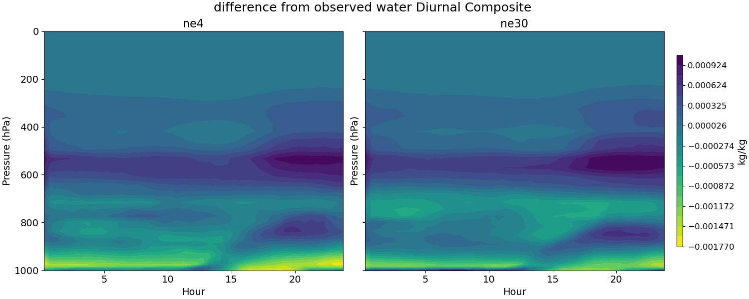 QDIFF_diurnal2d.jpg