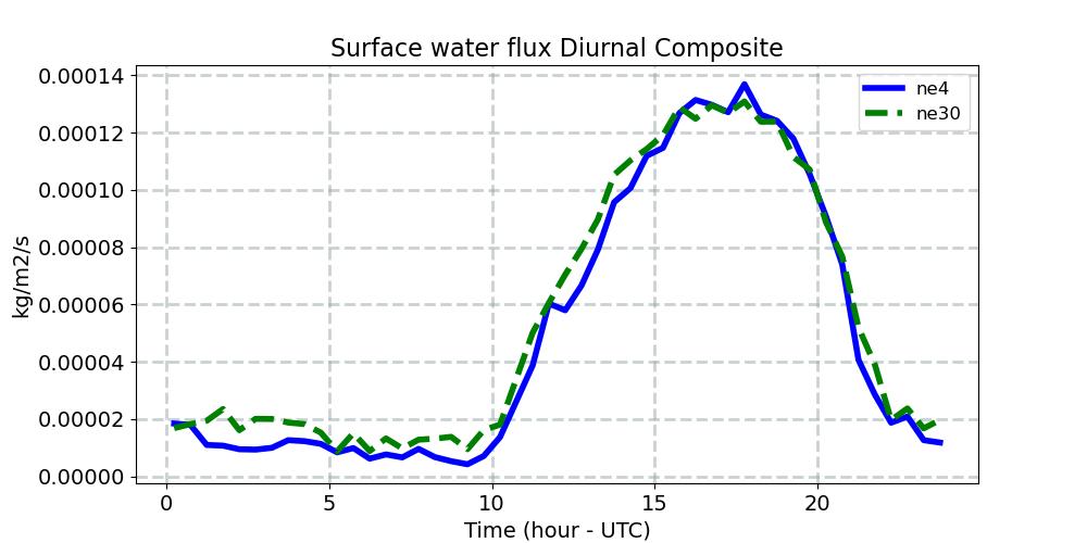 QFLX_diurnal1d.jpg
