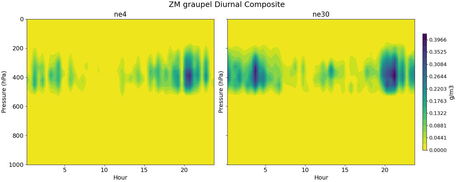 QGRAPZM_diurnal2d.jpg