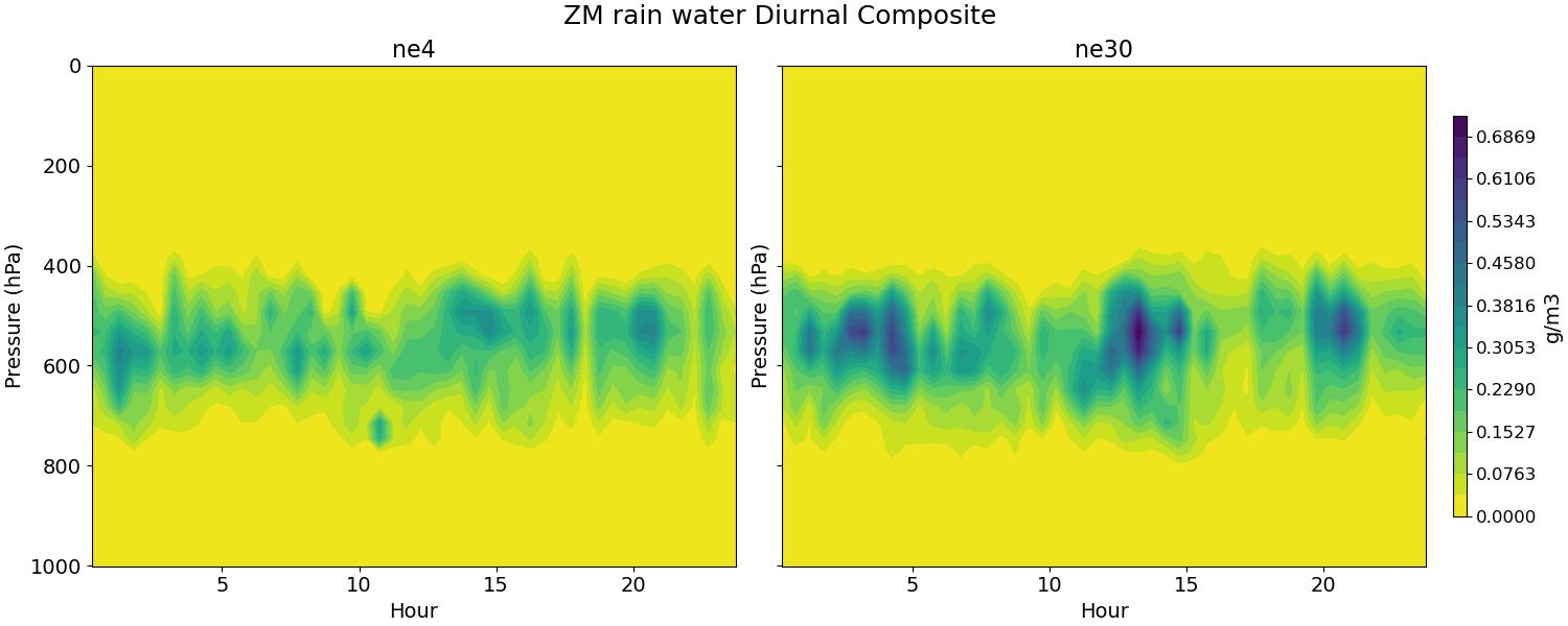 QRAINZM_diurnal2d.jpg