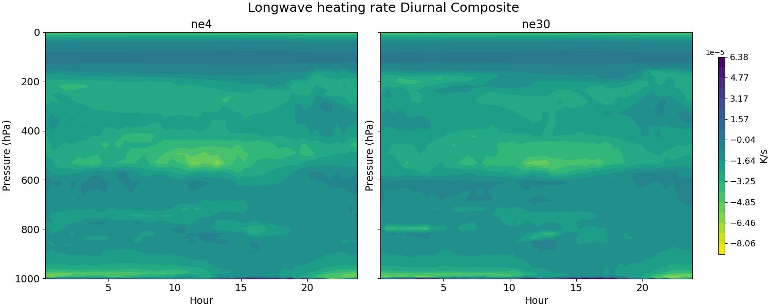 QRL_diurnal2d.jpg