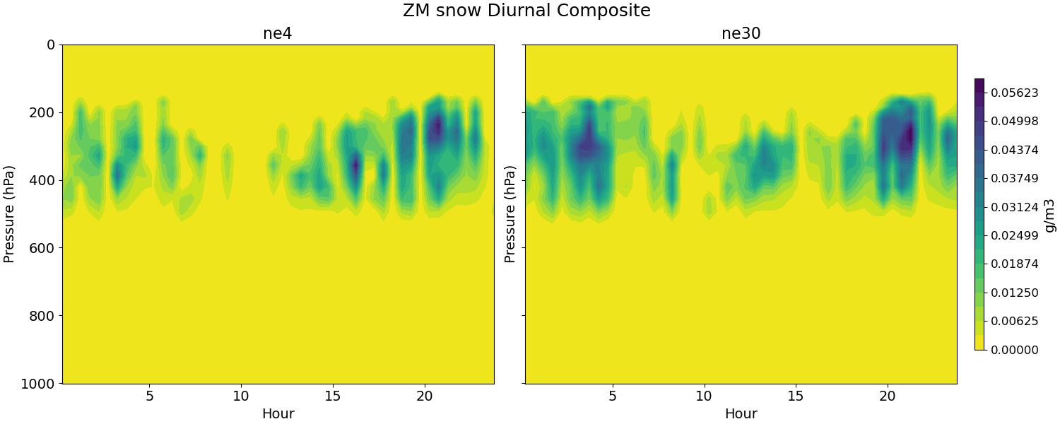 QSNOWZM_diurnal2d.jpg