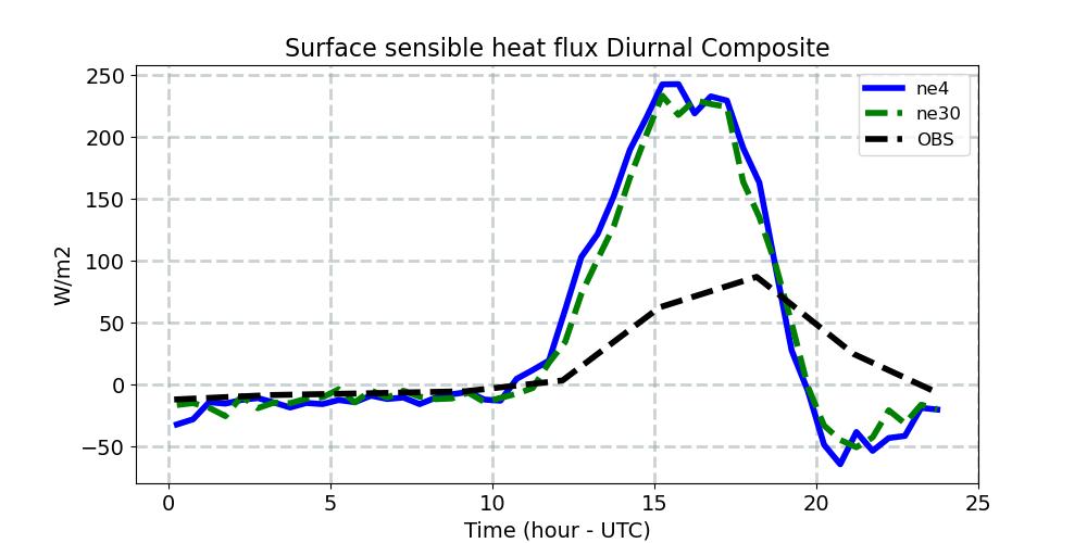SHFLX_diurnal1d.jpg