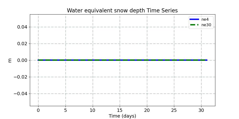 SNOWHLND_timeseries.jpg