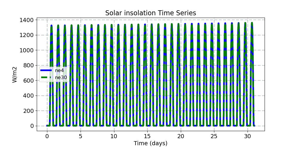 SOLIN_timeseries.jpg