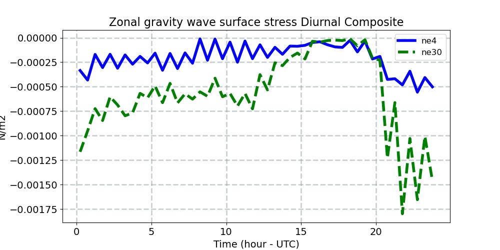 TAUGWX_diurnal1d.jpg