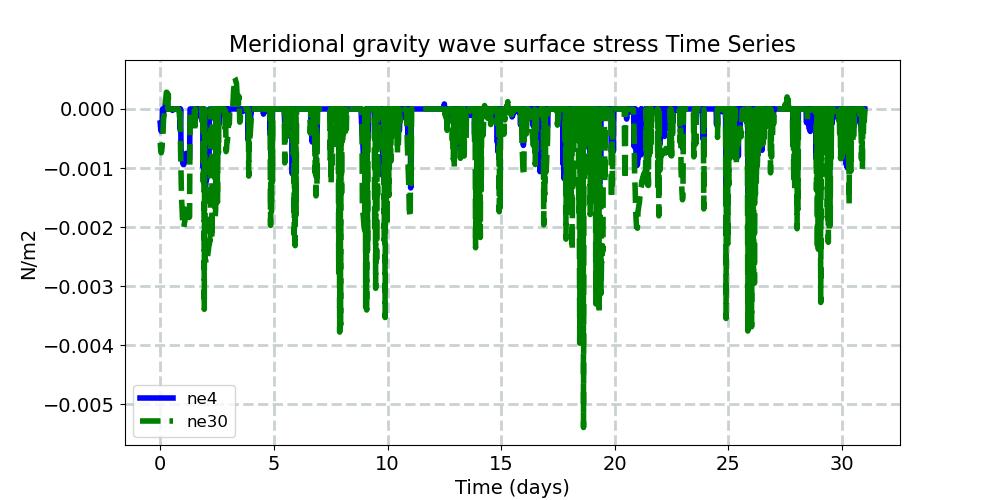 TAUGWY_timeseries.jpg