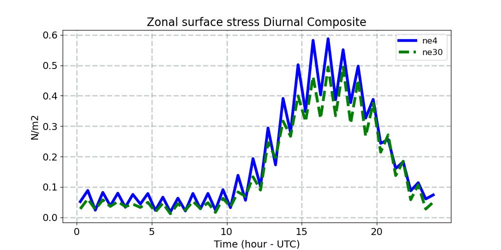 TAUX_diurnal1d.jpg