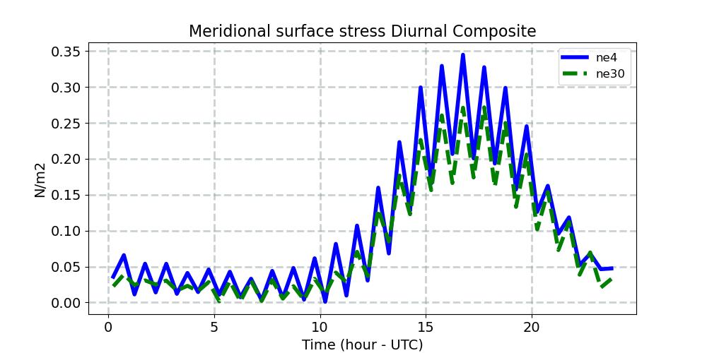 TAUY_diurnal1d.jpg
