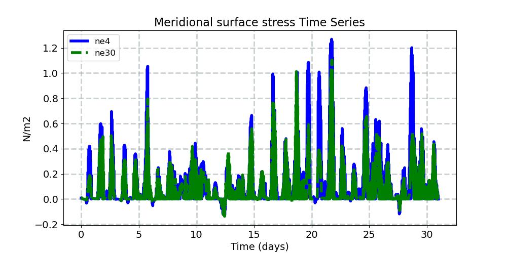 TAUY_timeseries.jpg