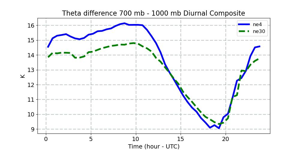 TH7001000_diurnal1d.jpg