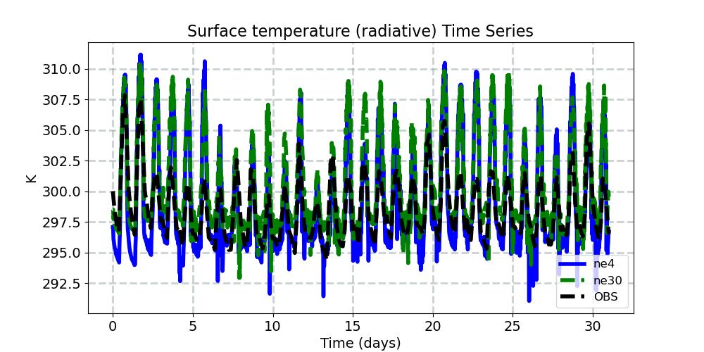 TS_timeseries.jpg