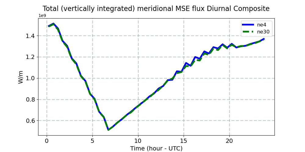 TVH_diurnal1d.jpg