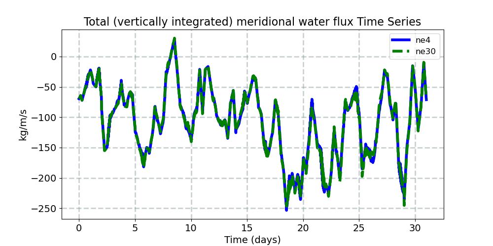 TVQ_timeseries.jpg