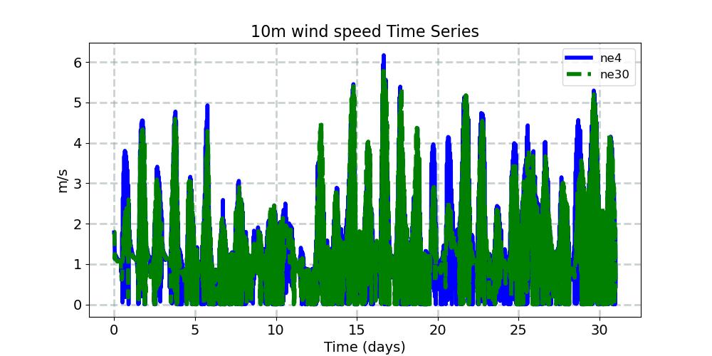 U10_timeseries.jpg
