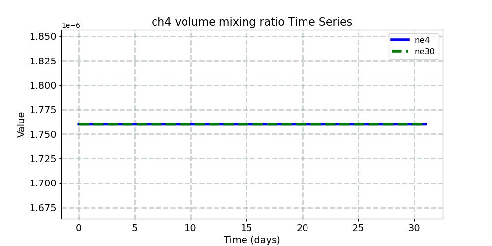 ch4vmr_timeseries.jpg