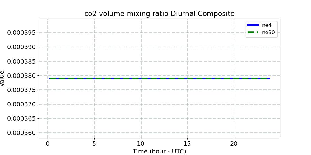 co2vmr_diurnal1d.jpg