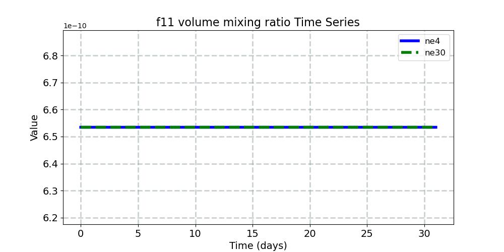 f11vmr_timeseries.jpg