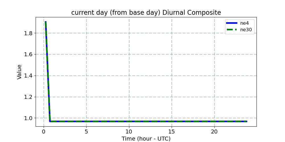 ndcur_diurnal1d.jpg