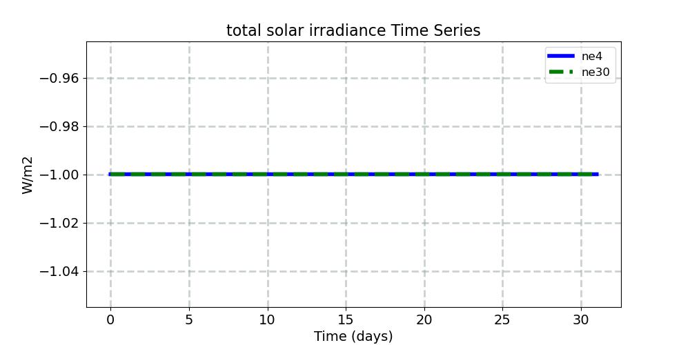 sol_tsi_timeseries.jpg
