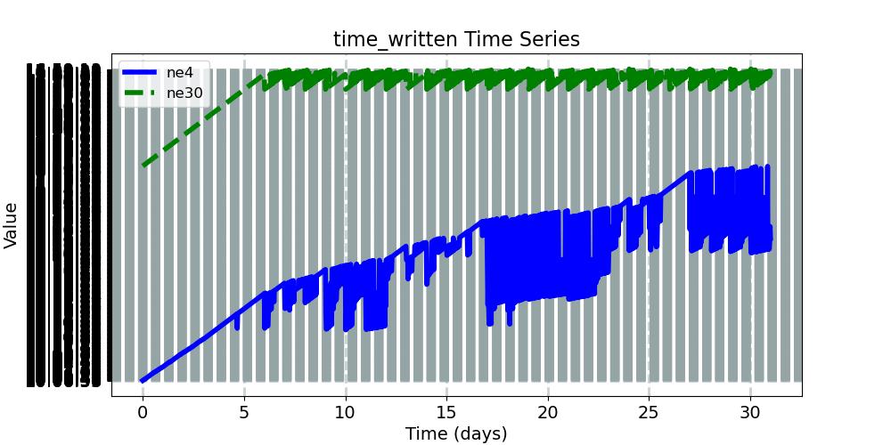 time_written_timeseries.jpg