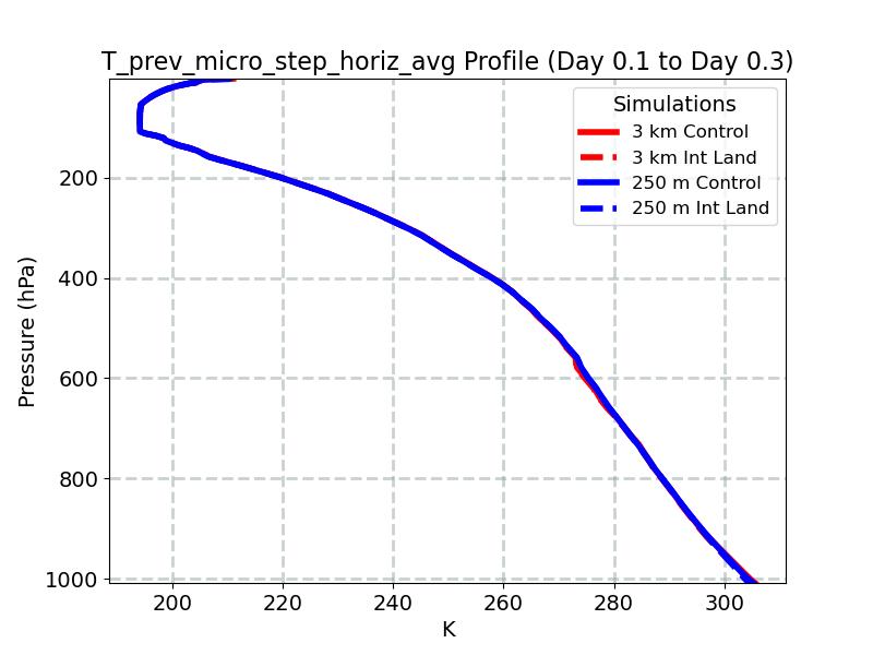 T_prev_micro_step_horiz_avg_profile_window3.jpg
