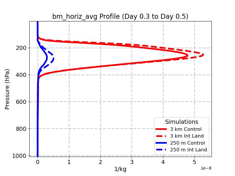 bm_horiz_avg_profile_window4.jpg