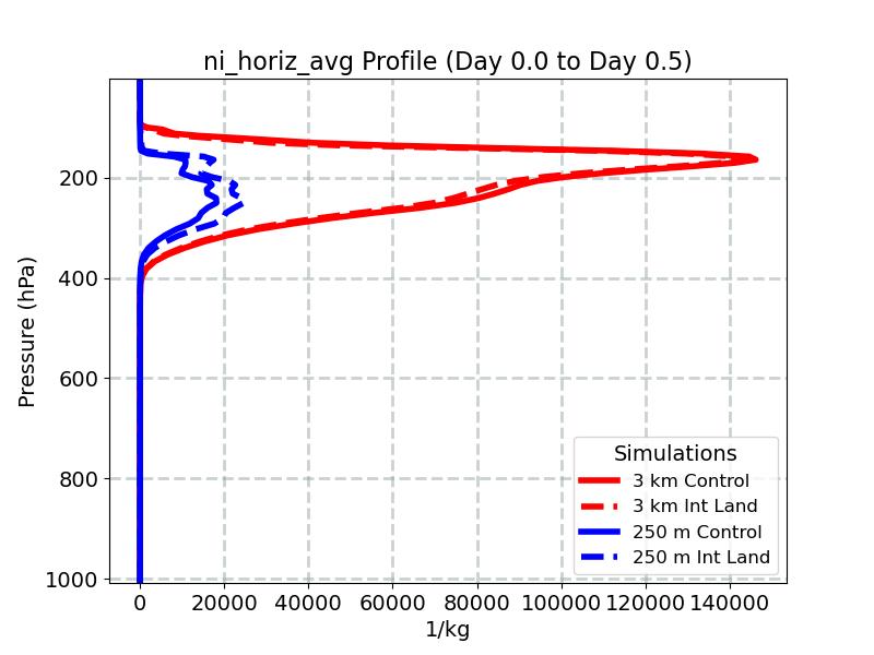 ni_horiz_avg_profile_window1.jpg