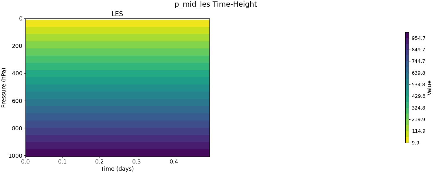 p_mid_les_time_height.jpg