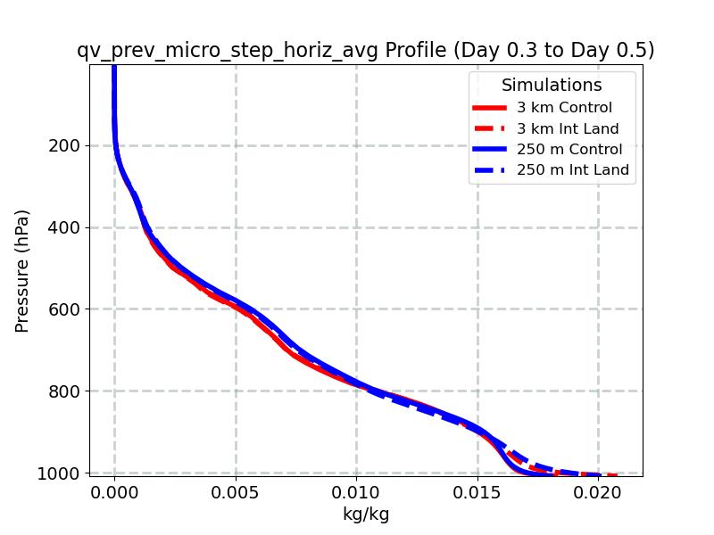 qv_prev_micro_step_horiz_avg_profile_window4.jpg