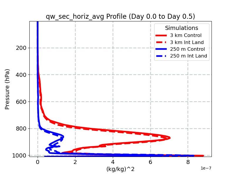 qw_sec_horiz_avg_profile_window1.jpg