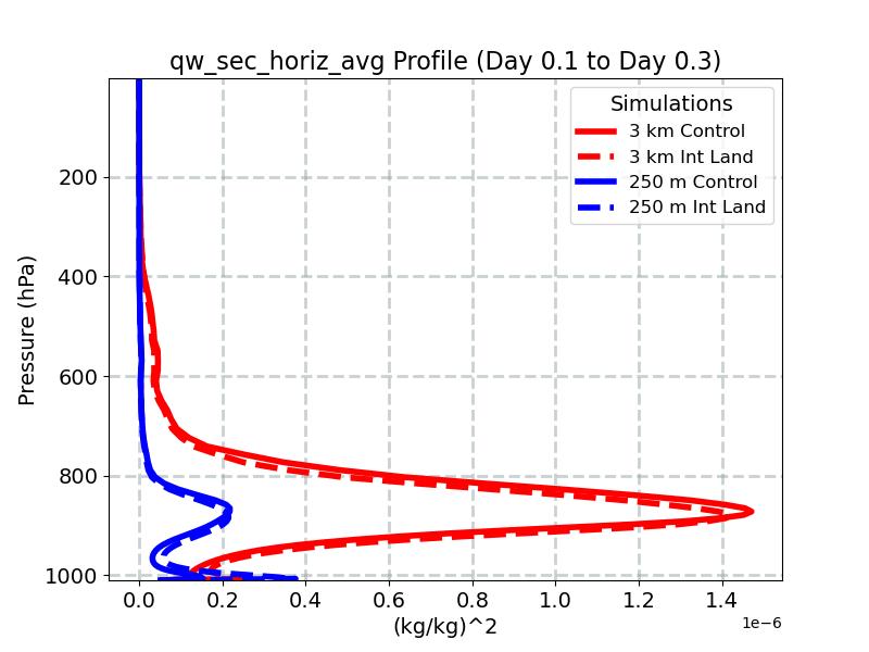 qw_sec_horiz_avg_profile_window3.jpg