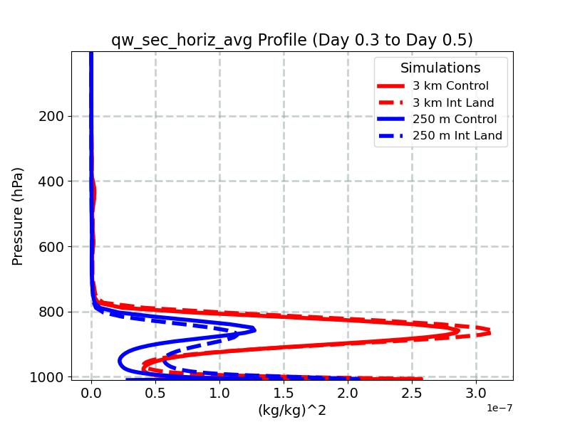 qw_sec_horiz_avg_profile_window4.jpg