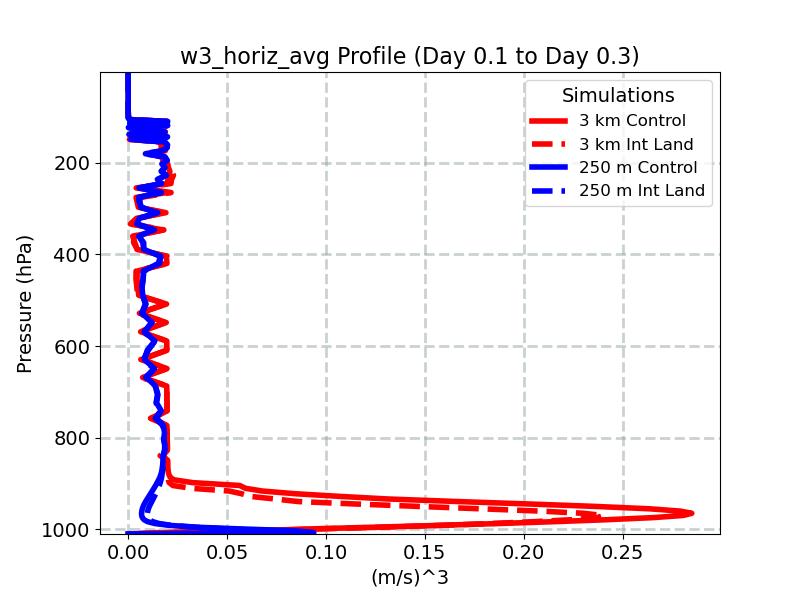 w3_horiz_avg_profile_window3.jpg