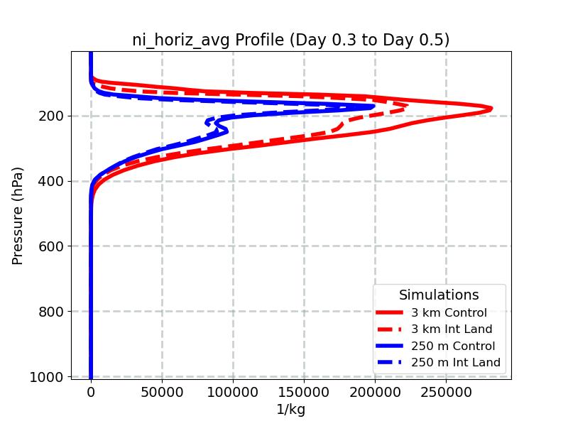 ni_horiz_avg_profile_window4.jpg