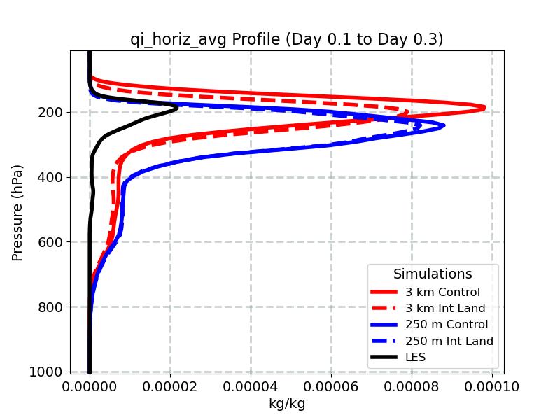 qi_horiz_avg_profile_window3.jpg