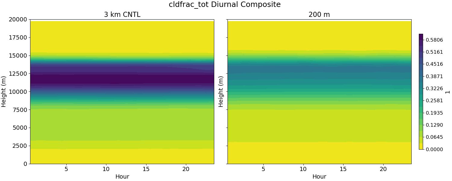 cldfrac_tot_diurnal2d.jpg