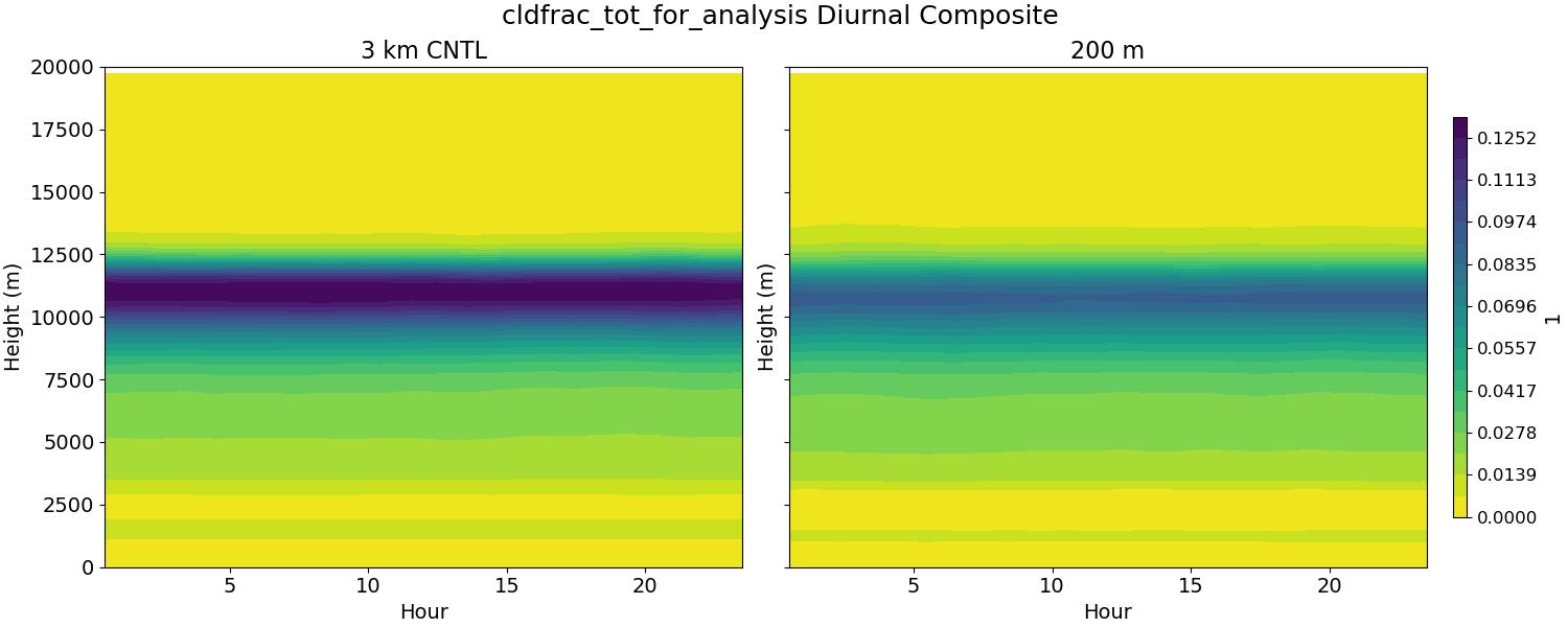 cldfrac_tot_for_analysis_diurnal2d.jpg